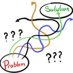 2.  Tactical verses Strategic Problem Solving (example II)